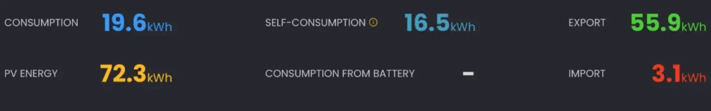 Solar Manager Visualisierung 3